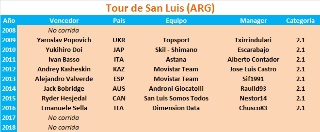 Vueltas .1 Tour-de-San-Luis