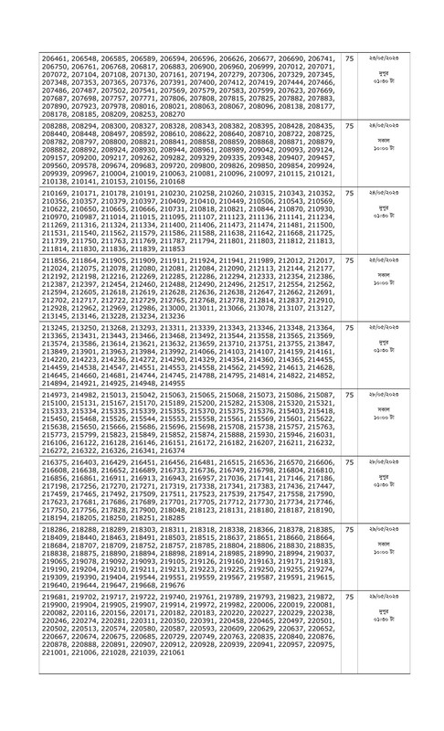 Combined-8-Bank-Officer-Written-Exam-Result-and-Viva-Date-2023-PDF-09