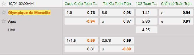 Soi kèo tài xỉu cả trận Marseille vs Ajax