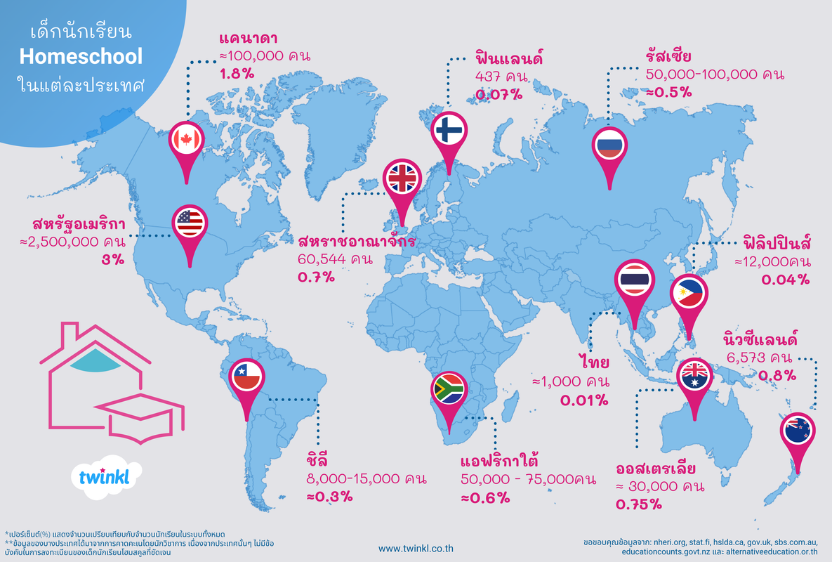 เด็กนักเรียน Homeschool จากทั่วโลก