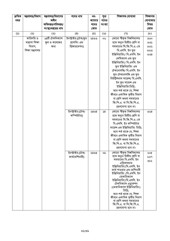 45th-BCS-Circular-2022-PDF-32