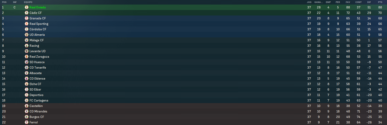 La-Liga-Hypermotion-Fases-3.png