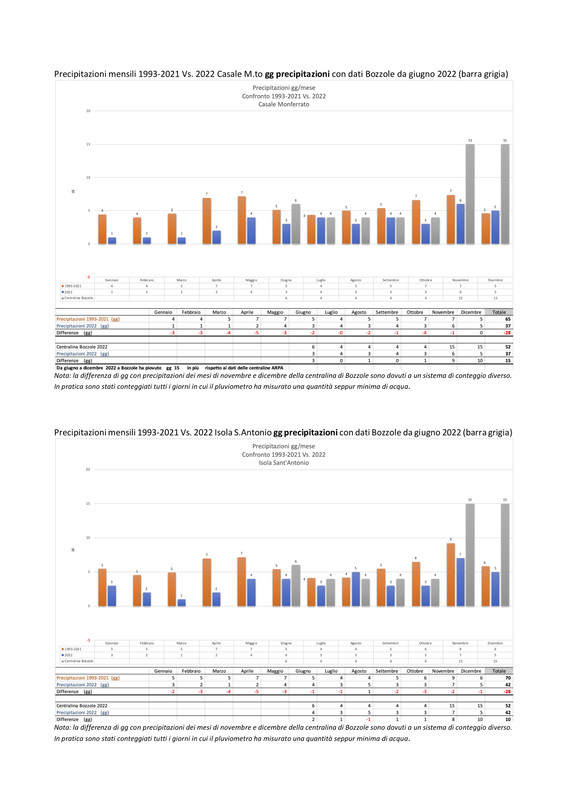 RELAZIONE CLIMATOLOGICA 1993-2022 (trascinato) 10