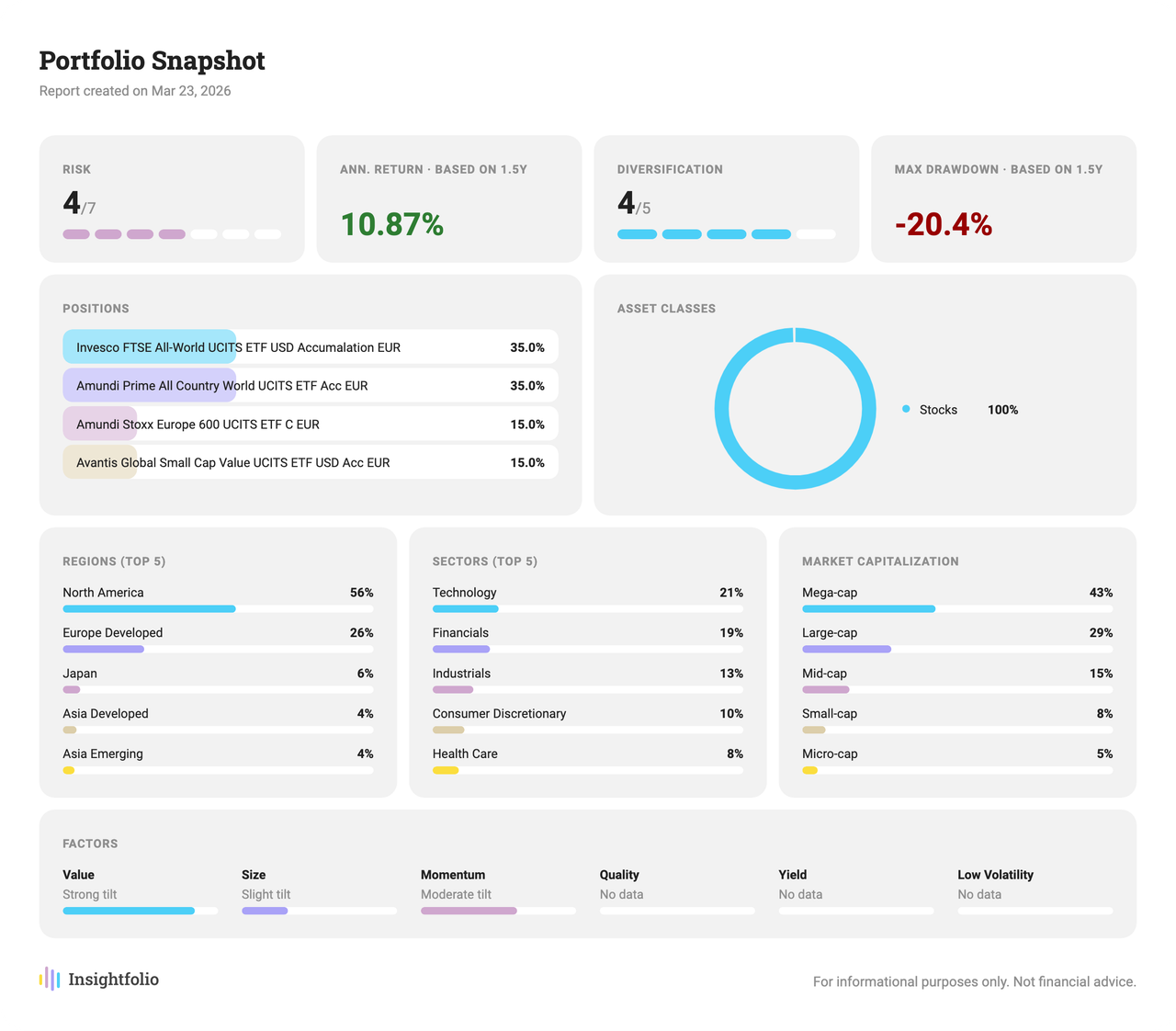 insightfolio summary 586384fa76 2026 03 23