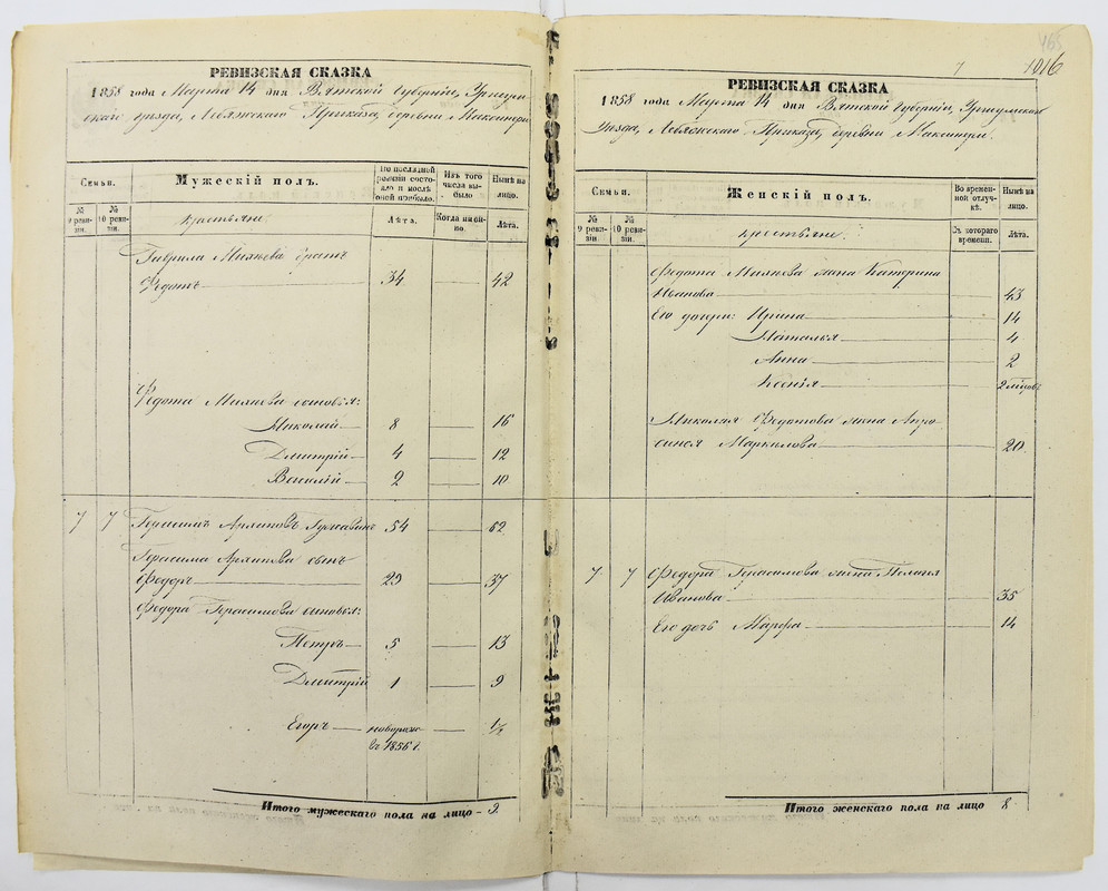 л. 464об.-465 Гужавины