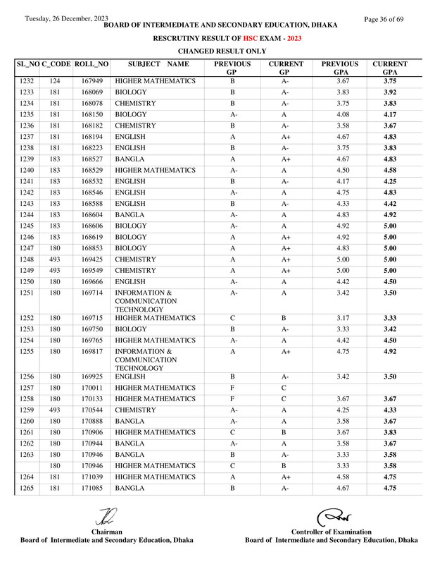 Dhaka-Board-HSC-Rescutiny-Result-2023-PDF-36