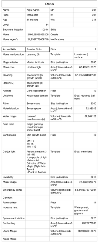 Status-Argul-ch-126-1.png