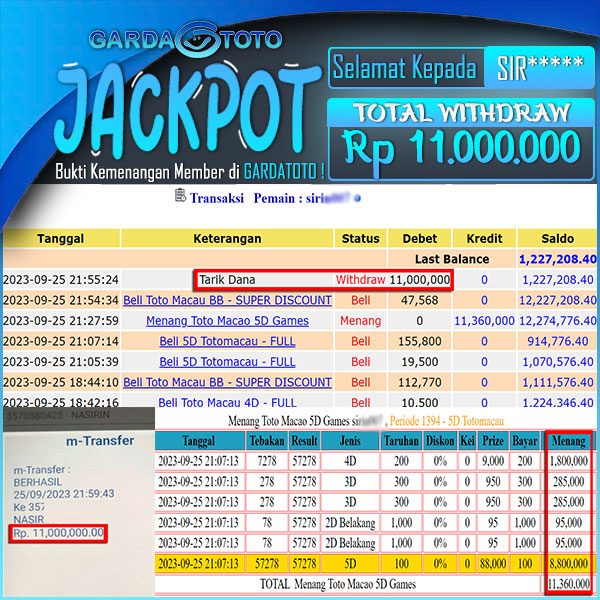 JACKPOT TOGEL PASARAN TOTOMACAU 5D 4D 3D 2D RP 11.000.000,- LUNAS