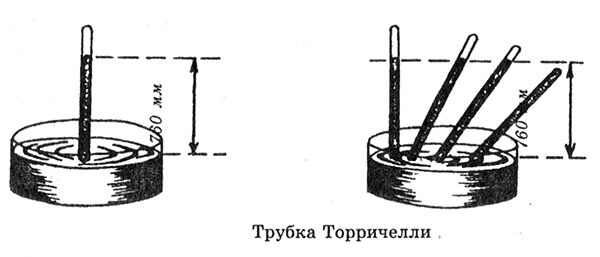 Опыт Торричелли с двумя трубками