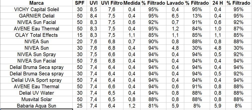 Midiendo ultravioletas - Página 2 Valores-2