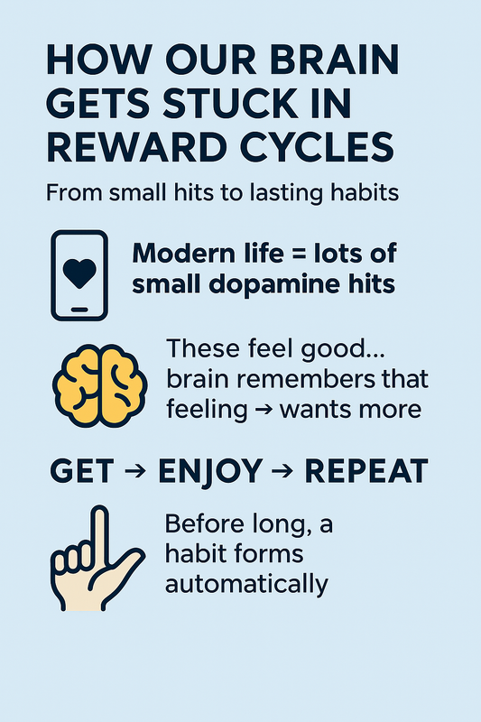 How Our Brain Gets-Stuck in Reward Cycles