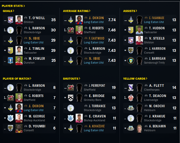 2024-4-27-Promotion-at-last-Stats.png