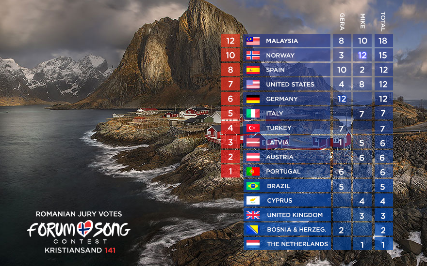 FSC141-ro-jury-votes.png