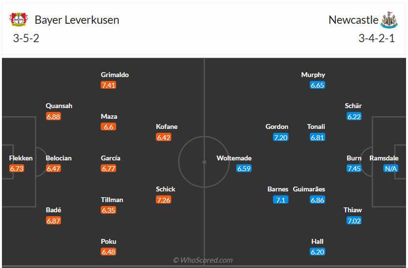 Đội hình dự kiến Leverkusen vs Newcastle