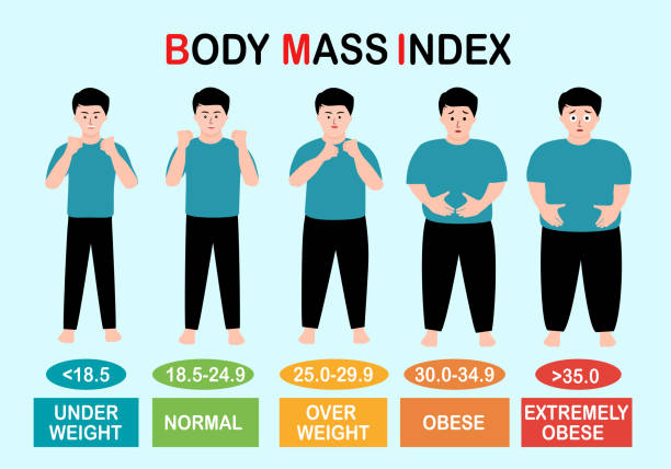 bmi calc