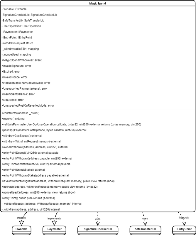 f7-uml-drawio-2.png