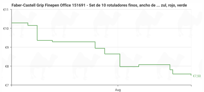 Set 10 rotuladores finos 0,4mm Faber Castell a precio mínimo histórico