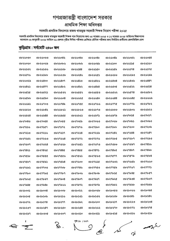 Primary-MCQ-Exam-Result-2026-PDF-021