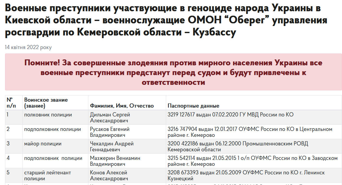 Военные преступники участвующие в геноциде народа Украины в Киевской области – военнослужащие ОМОН “Оберег” управления росгвардии по Кемеровской области – Кузбассу