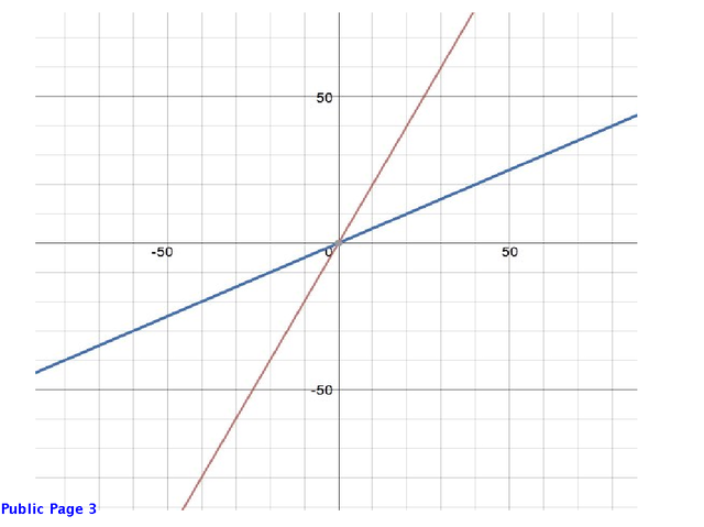 DS kb graph 2.5