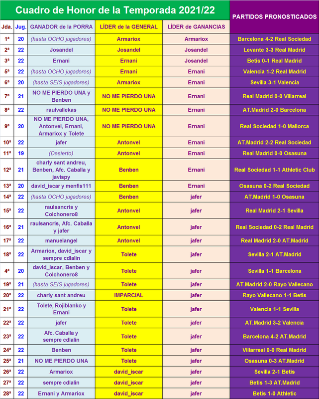 PORRA AL PARTIDO DE LA JORNADA (10ª Edición) TEMP. 2021-22 (2ª Parte) - Página 18 Cuadro-28