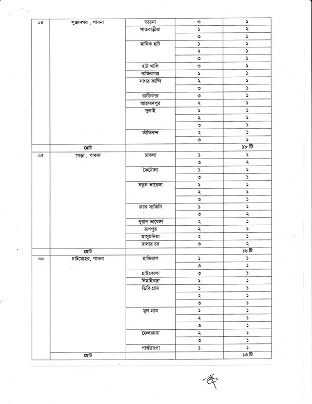 Civil-Surgeon-Office-Pabna-Vacancy-List-2024-PDF-2