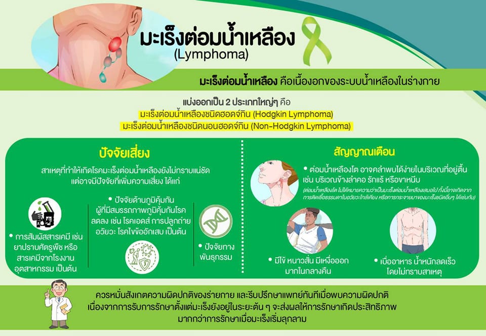 กันยายน เดือนแห่งการรณรงค์ต้านภัย ?มะเร็งต่อมน้ำเหลือง?