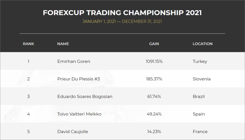 FXOpen Spread world and forexcup - Page 30 Fxopen-blog