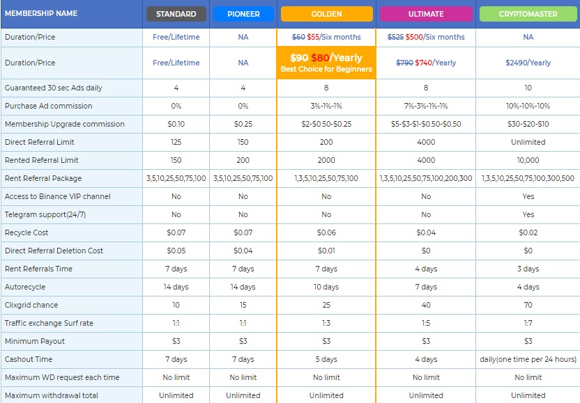 bitcoin memberlist - [Sin Comprobante] Buxeleg - $0.0075 por clic - minimo $3.00 - Pago por Perfect Money, AdvCash, Payeer, Bitcoin, Ethereum, Litecoin, Dash... - PIONEER GRATIS! Buxeleg