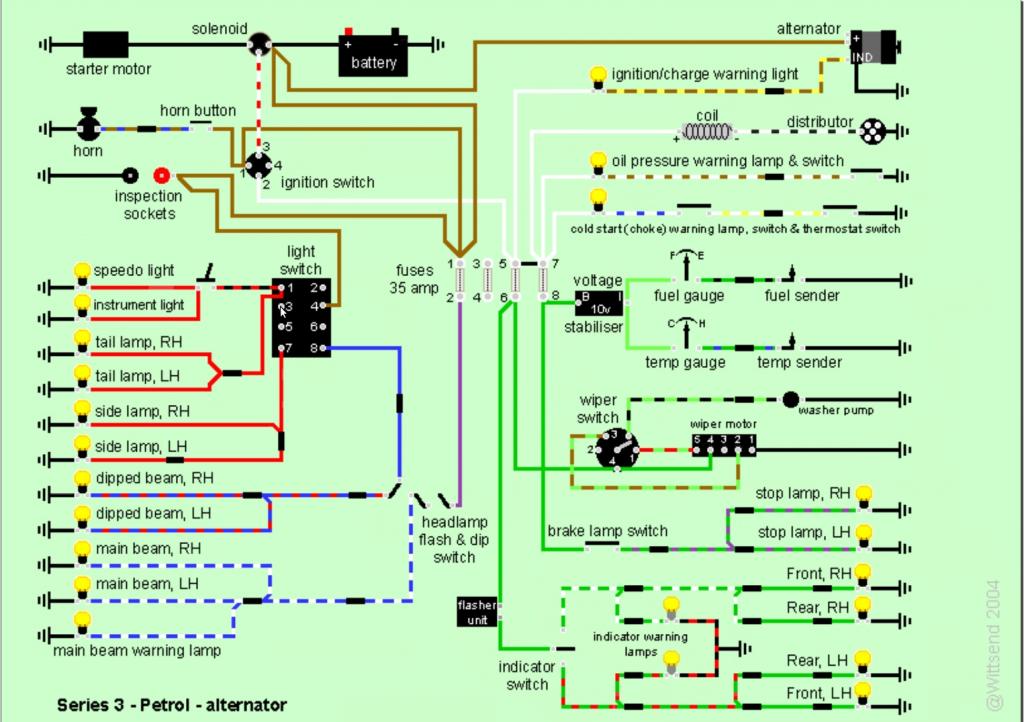 SIII wiring diagram expanded