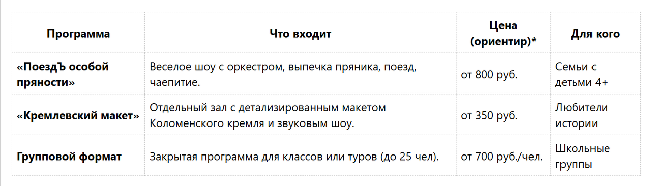 Таблица_Программы_и_цены_в_музее_пряника_10_зайцев