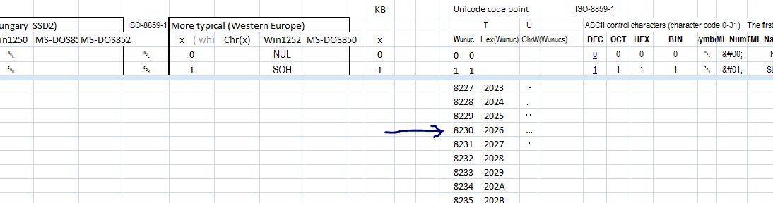 Unicode code point 8230