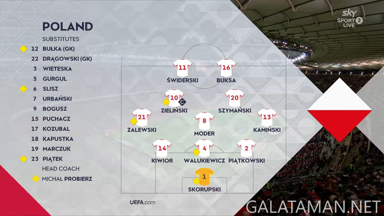 [Image: 11-18-20-30-02-Sky-Sport-2-NZ-Poland-vs-...32-729.jpg]