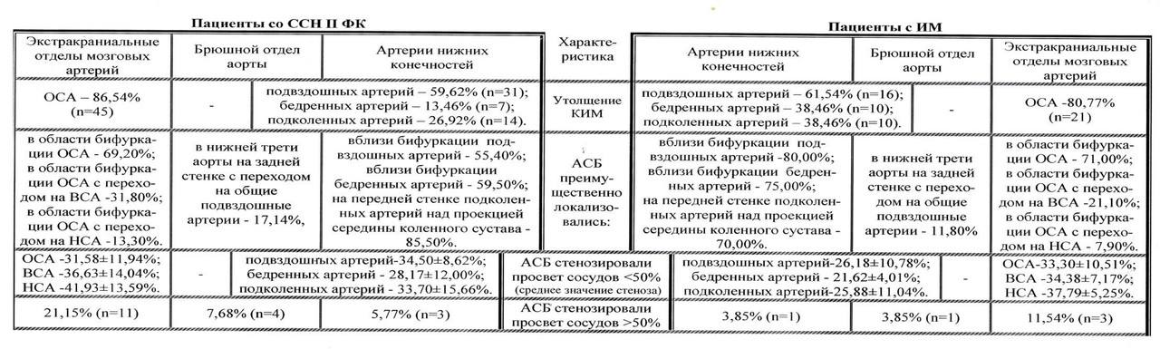 рисунок 4