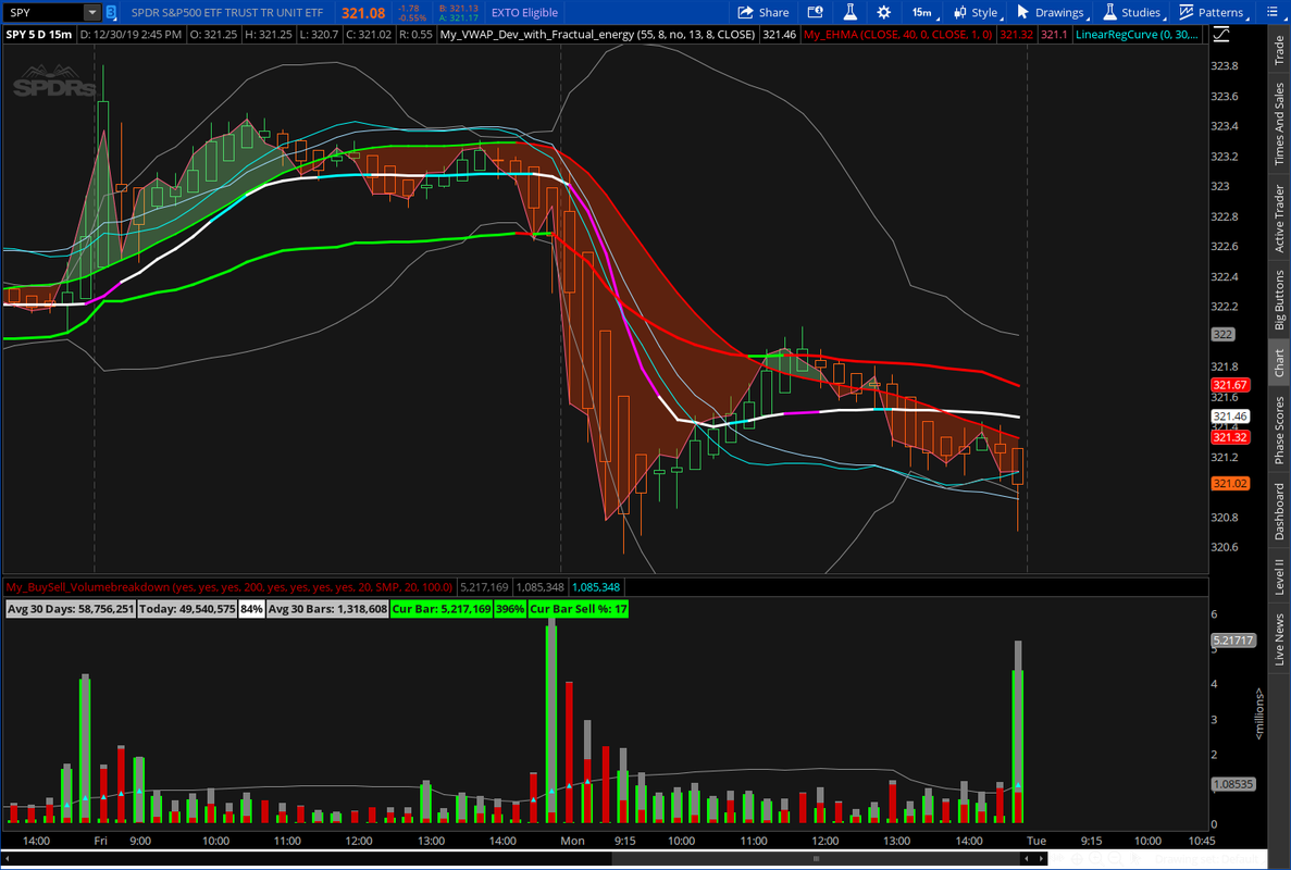 thinkorswim buy sell signals script thinkorswim buy sell signals script