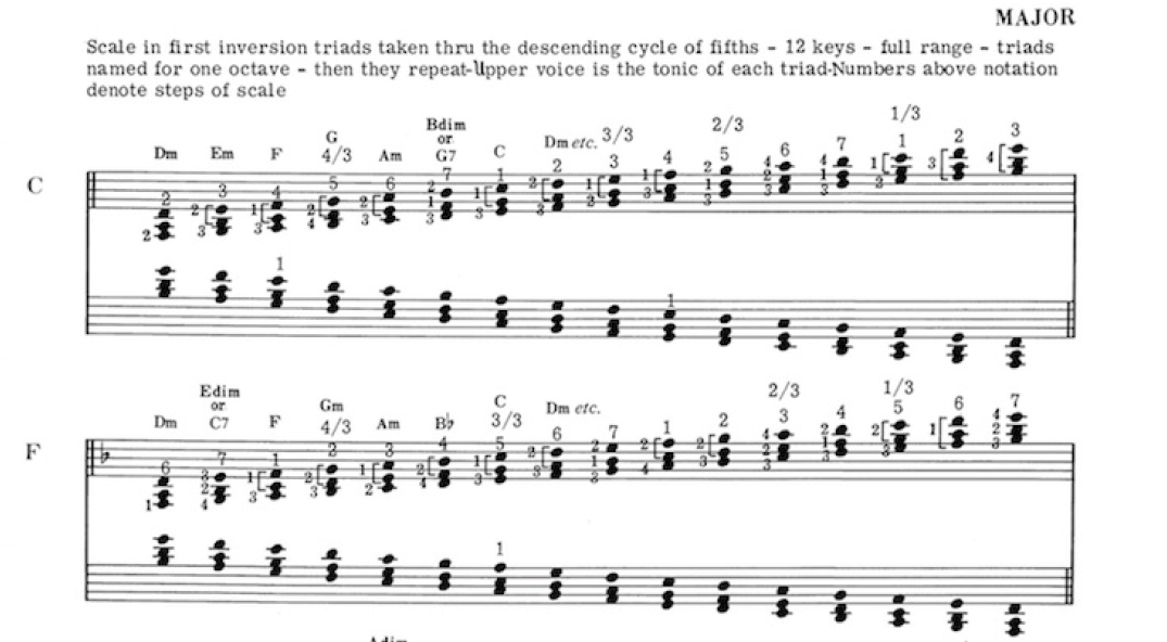 Harmonic Mechanisms for Guitar (George Van Eps) - guitar.theory ...