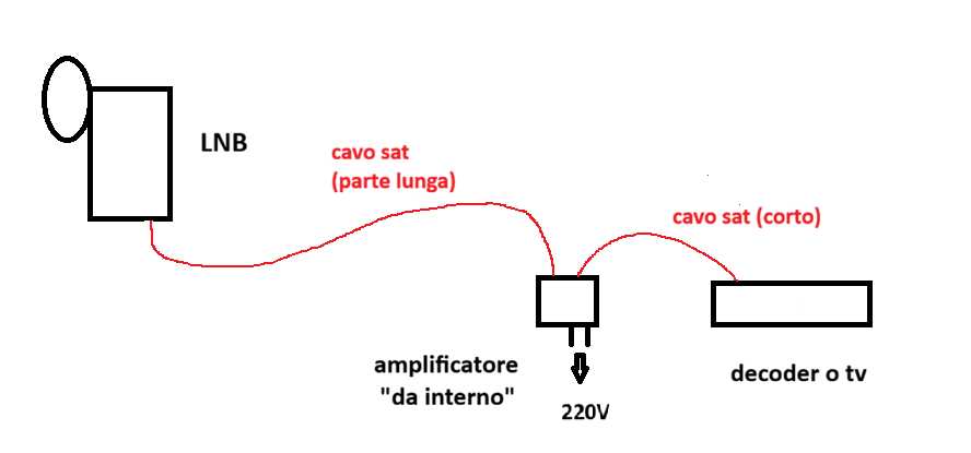 Amplificatore tipo 1