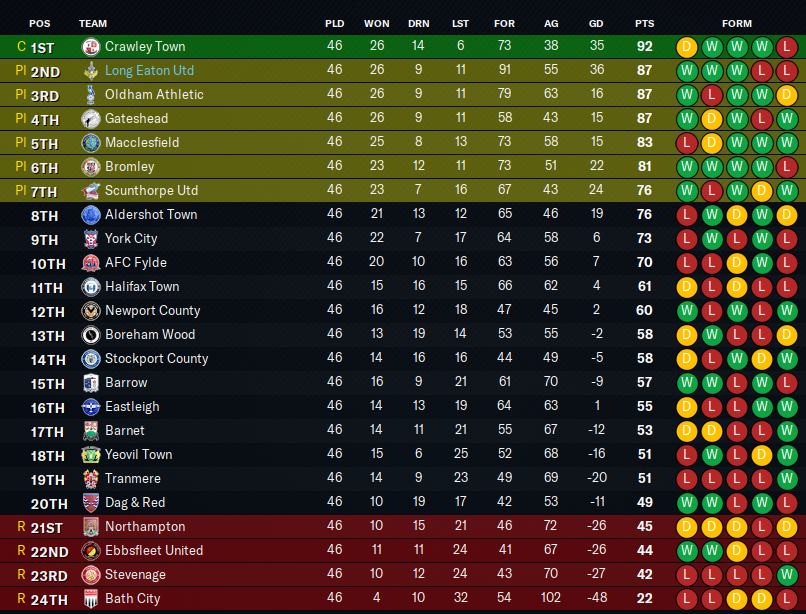 2027-5-2-Playoffs-it-is-Table.png