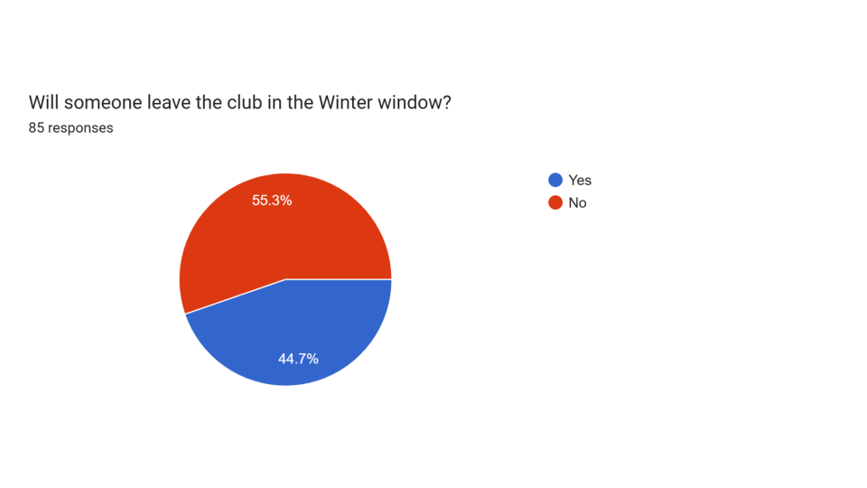 r_Barca Predictions Survey 25_26 Pie Charts (27)