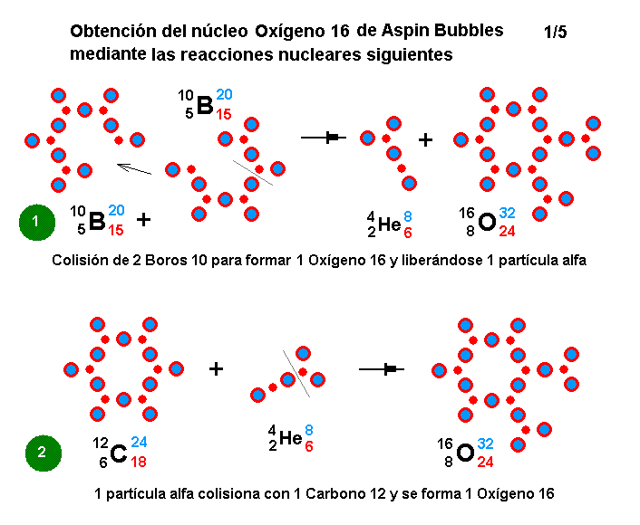 La mecánica de "Aspin Bubbles" - Página 4 Obtencion-O16-reacciones-nucleares-1