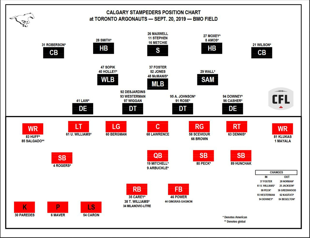 roster