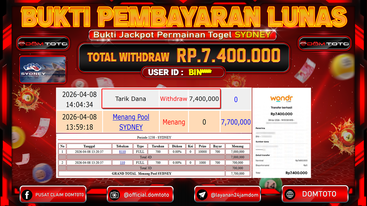 JACKPOT TOGEL SYDNEY 08 APRIL 2026