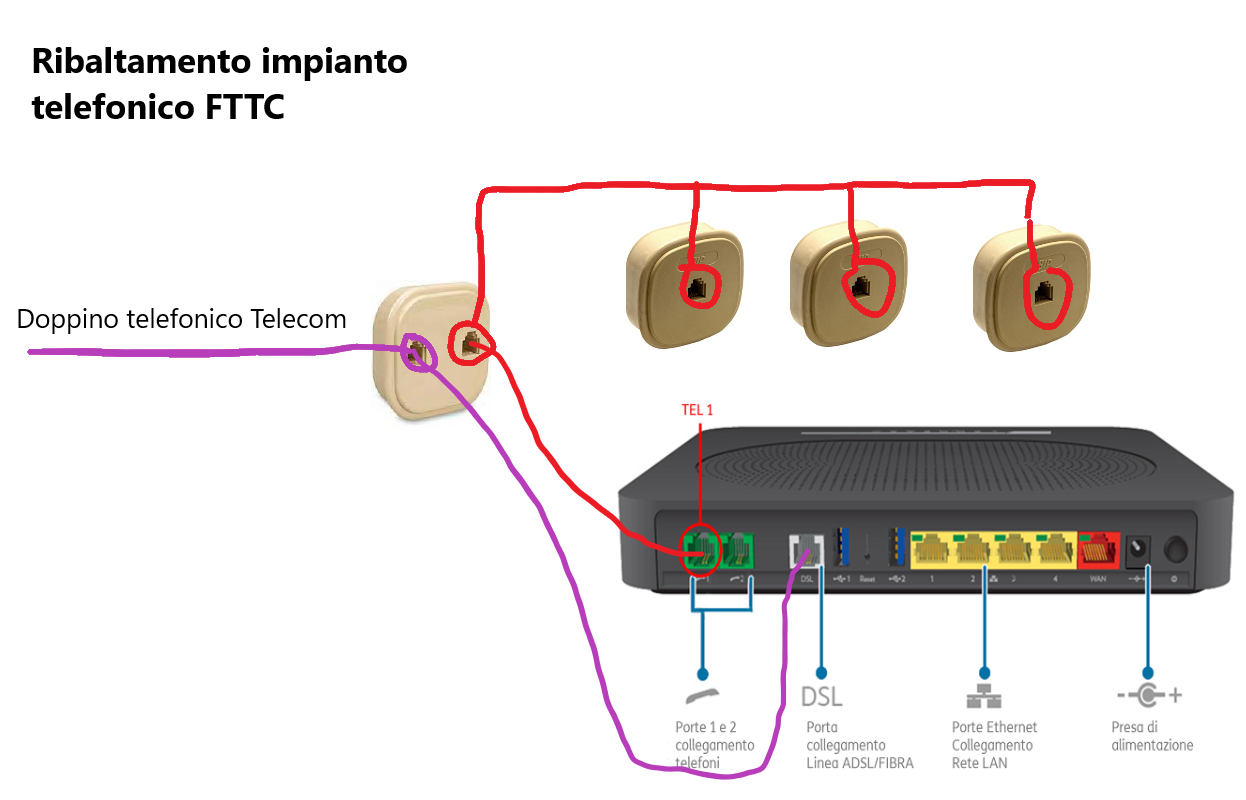 Ribaltamento-prese-telefoniche-FTTC.png