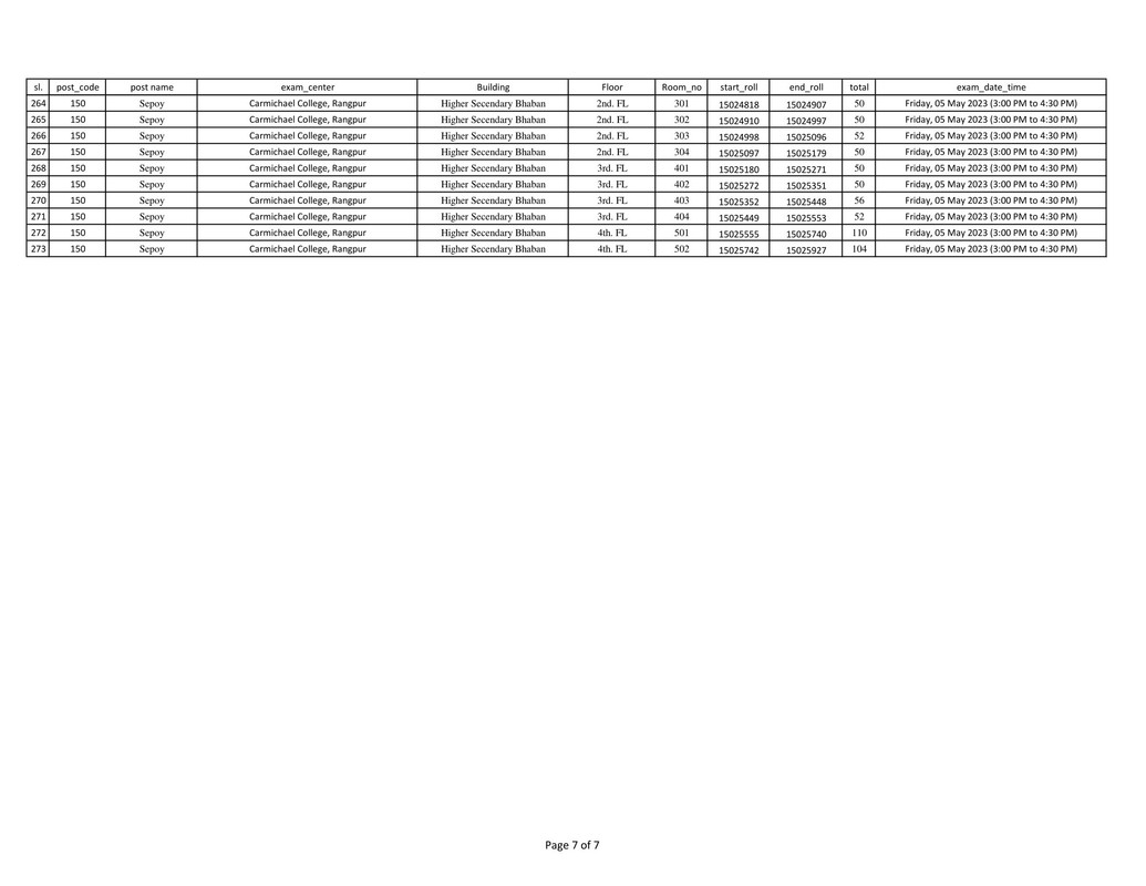 Rangpur-VAT-Sepoy-Exam-Seat-Plan-2023-PDF-7