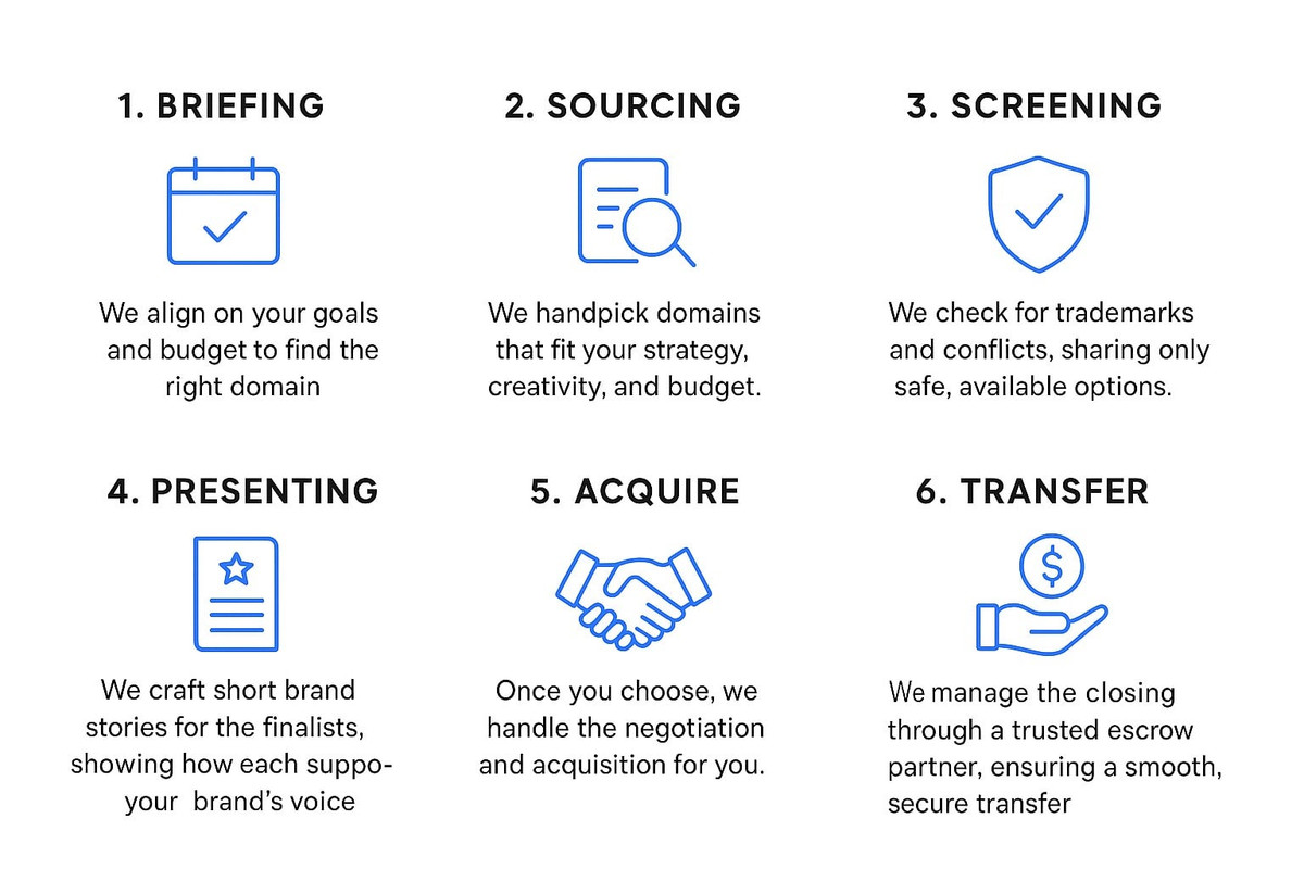 Business Naming process