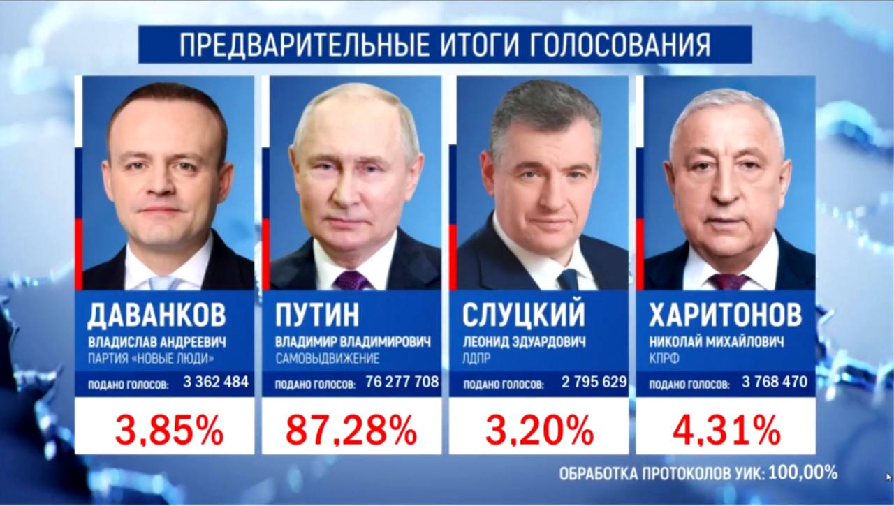 Galutiniai rezultatai. RUSIJA-PIRMYN