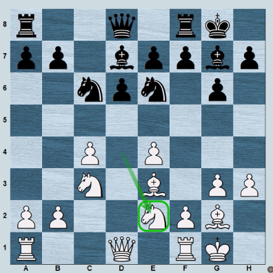 Avetik_ChessMood's Blog • The Myth About Chess Tactics and Solving