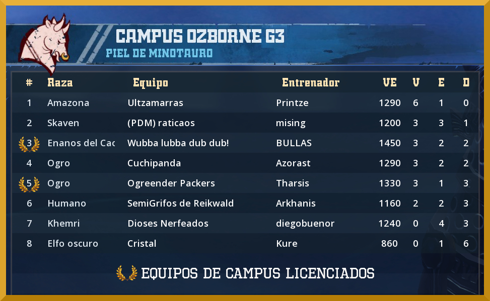 Tag campusozborne en -PIEL DE MINOTAURO- Campus-Ozborne-21-Licenciados-G3