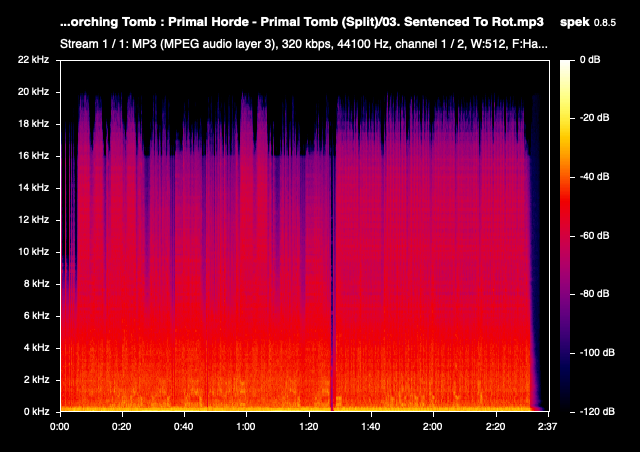 03 Sentenced To Rot mp3