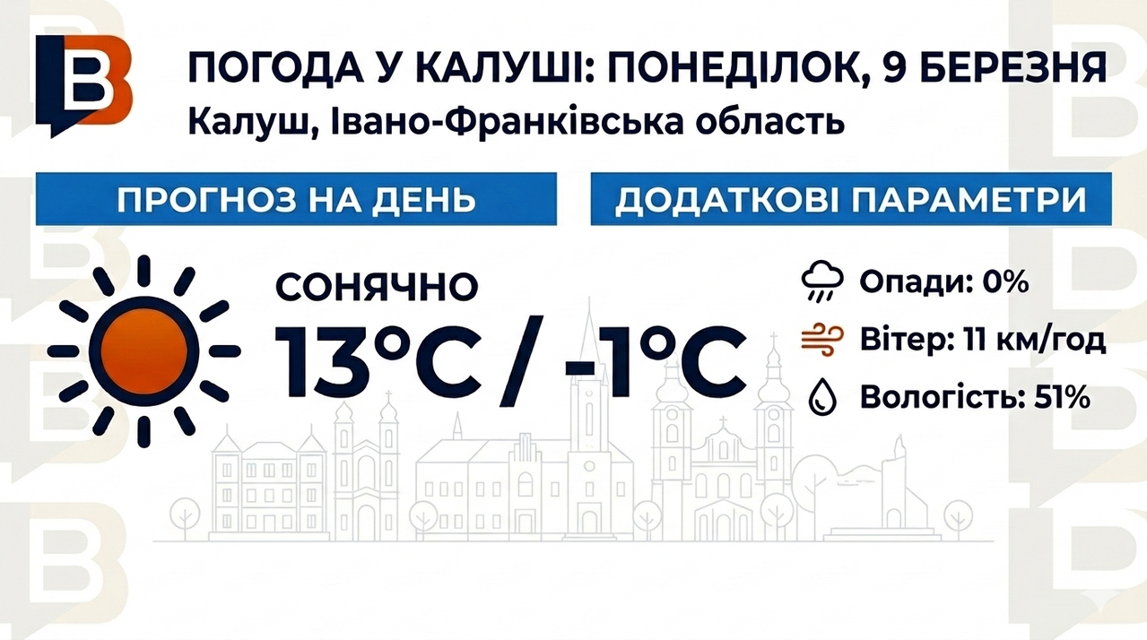 Погода 9 березня: Ясний день у Калуші та Івано-Франківську без опадів